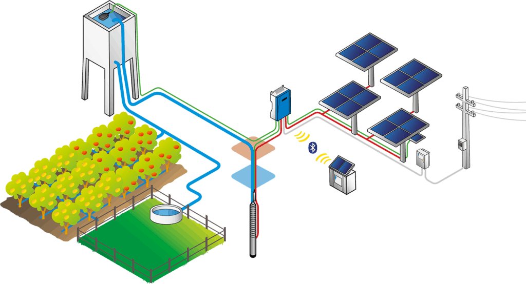 10 HP Solar Tarımsal Sulama Sistemi TS 10 HP