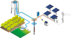 10 HP Solar Tarımsal Sulama Sistemi TS 10 HP
